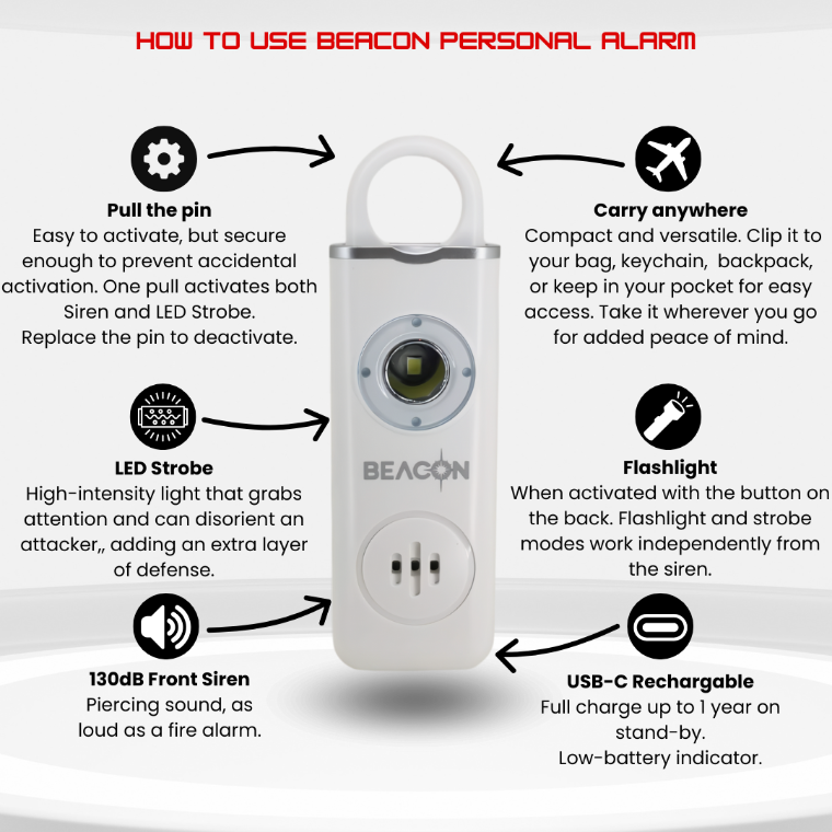 Beacon Personal Alarm How To Use Instructions. Pull the pin to engage 130dB siren and LED strobe. Replace the pin to stop it. Push the button on the back once to turn on the torch, twice for strobe, third time to stop it. Charge with USB-C cable
